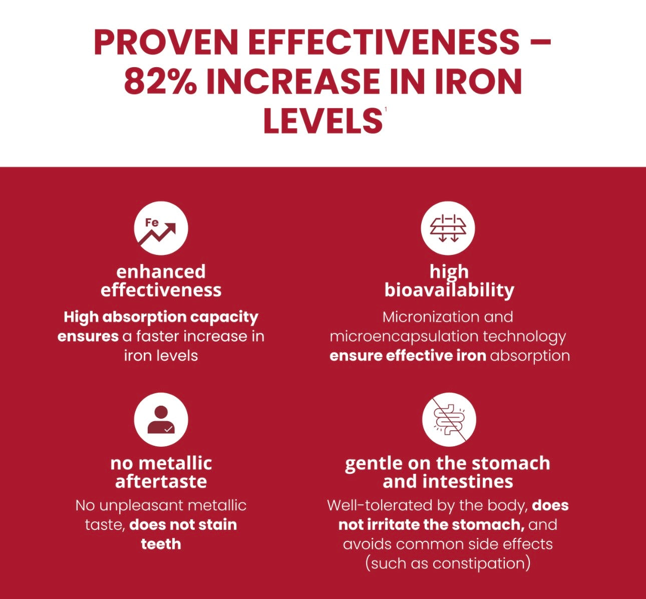 Iron Liquid Spray Supplement | Fast-Absorbing, Gentle & Clinically Proven